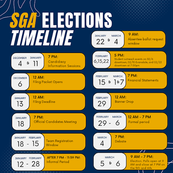 SGA Elections Timeline