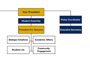 Legislative Structure