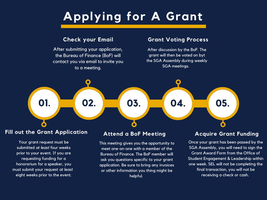 Grant Process Infogrpahic